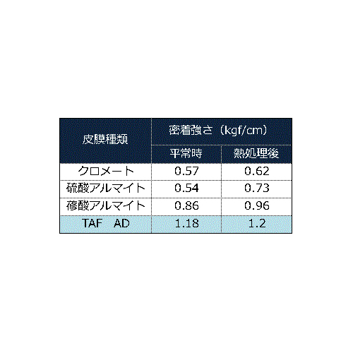 接着接合下地用アルマイト・イメージ