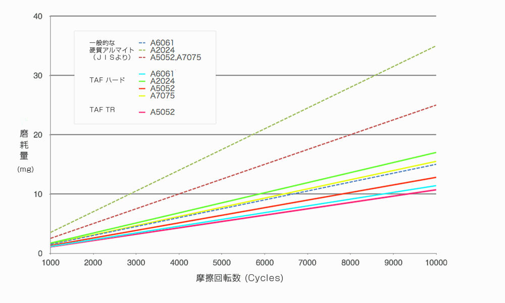 TAF ハード・イメージ