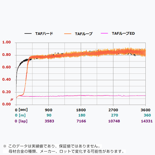 TAFルーブ・イメージ