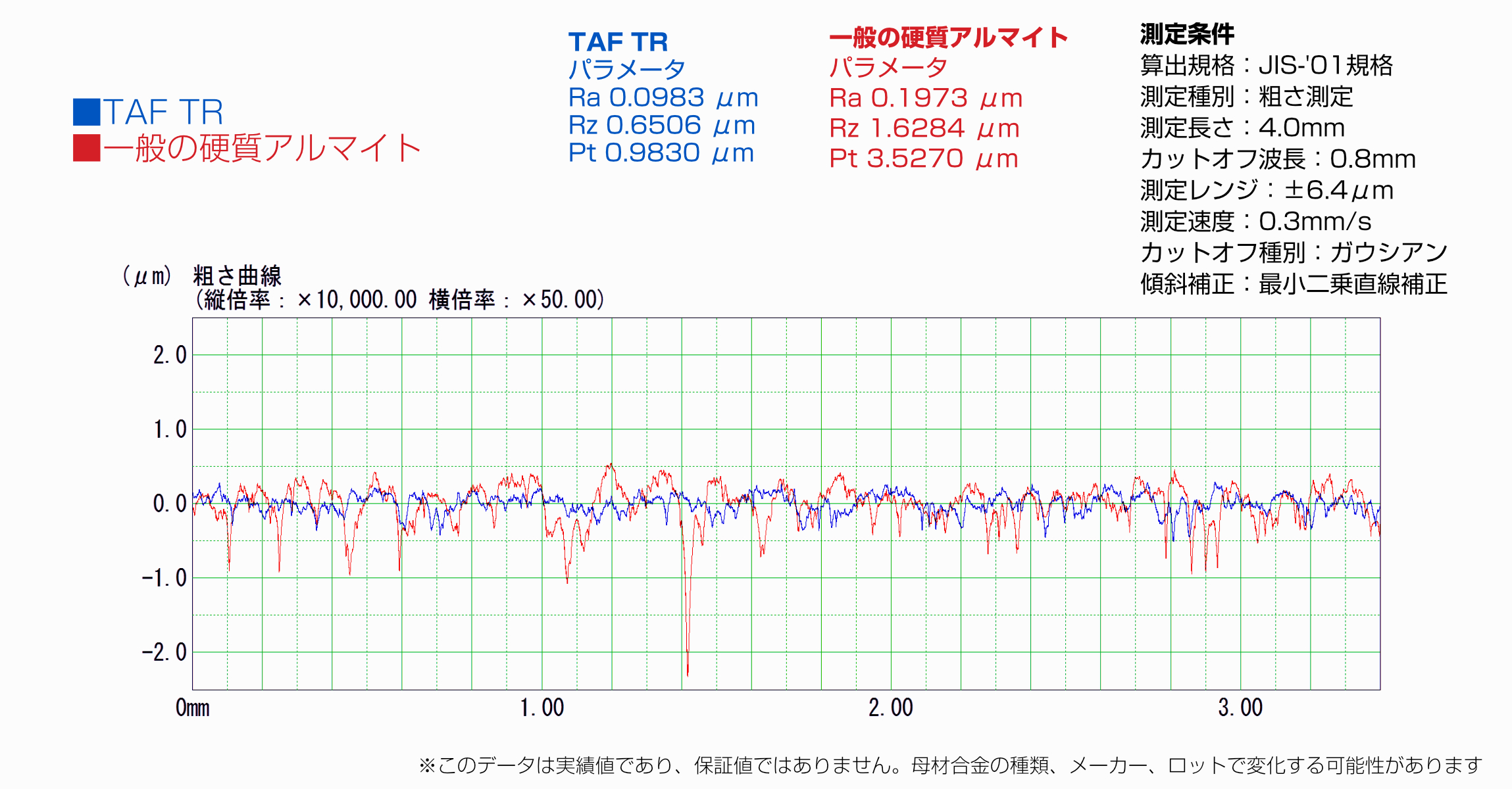 TAF_TRの線粗さ image