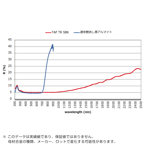 耐熱耐紫外線黒アルマイト・イメージ
