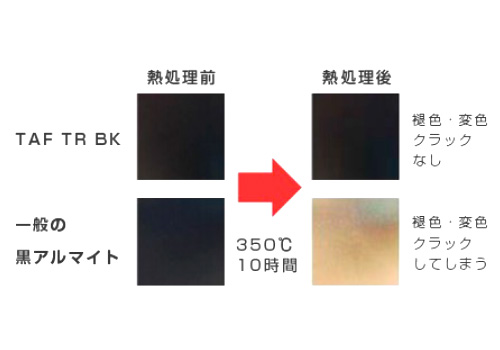 熱処理前熱処理後